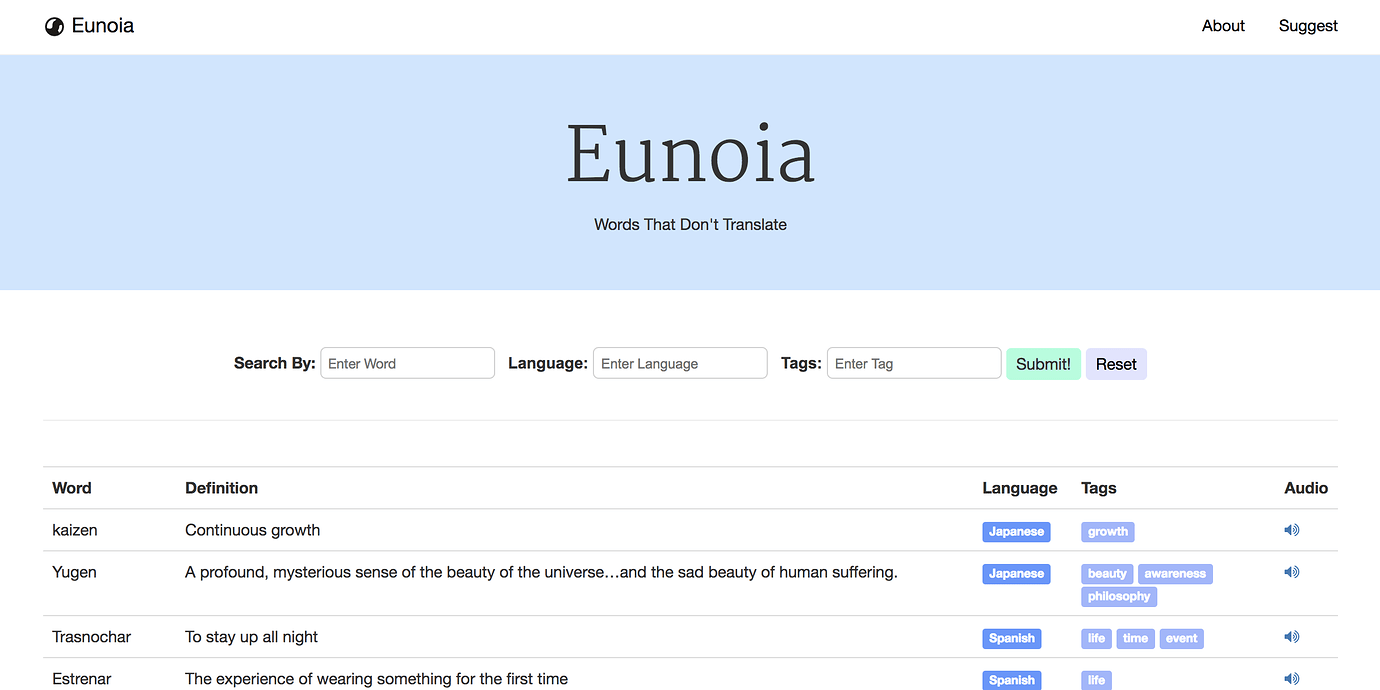 U t перевод. Eunoia перевод.